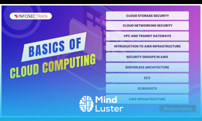Cloud storage security | Cloud Networking Security | Introduction to AWS infrastructure