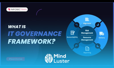 What Is IT Governance Framework | Basics of Corporate Governance | InfosecTrain