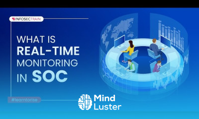What is Real Time Monitoring in SOC | Functions of SOC Team | InfosecTrain