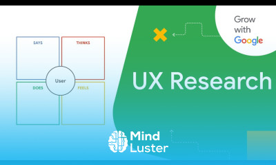 What is UX Research | Google UX Design Certificate