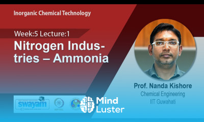 Lec 14 Nitrogen Industries – Ammonia