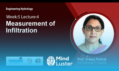 Lec 35 Measurement of Infiltration