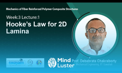 Lec 5 Hooke s Law for 2D Lamina