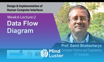Lec 21 Data Flow Diagram