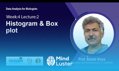 Lec 21 Histogram Box plot