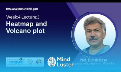 Lec 22 Heatmap and Volcano plot