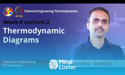 Lec 11 Thermodynamic Diagrams