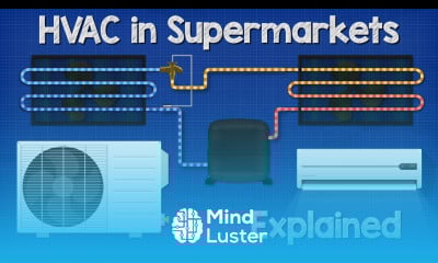 Supermarket HVAC Basics Explained Refrigeration Ventilation hvac building services