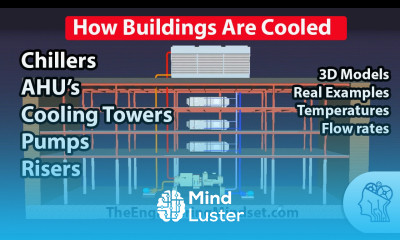 How a Chiller Cooling Tower and Air Handling Unit work together
