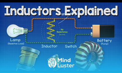 Inductors Explained The basics how inductors work working principle