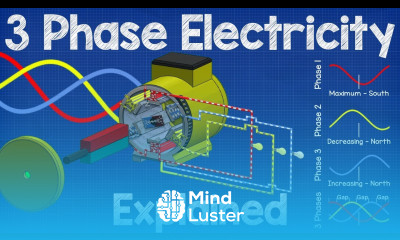 How Three Phase Electricity works The basics explained