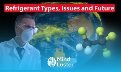 Refrigerant Types Issues and Future