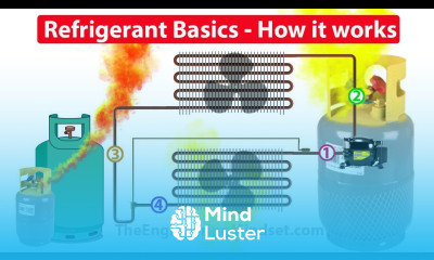Refrigerants How they work in HVAC systems