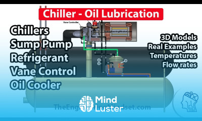 Chiller Oil lubrication and cooling