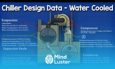 How Chiller works Design Data