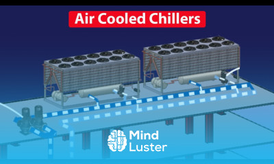 Air Cooled Chiller How they work working principle Chiller basics