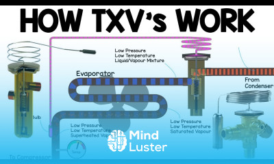 How TXV works Thermostatic expansion valve working principle HVAC Basics vrv heat pump