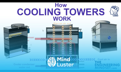 How Cooling Towers Work