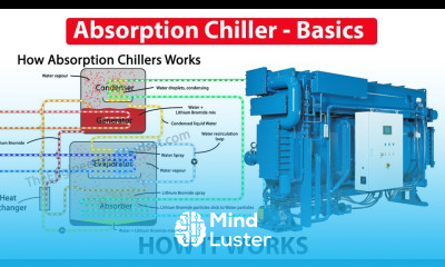 Absorption Chiller How it works working principle hvac