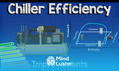 Chiller Efficiency Improvements hvac chillers