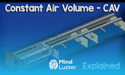 Constant Air Volume CAV HVAC System