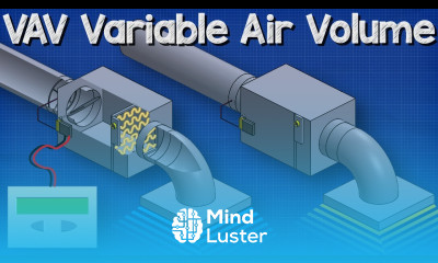 VAV Variable Air Volume HVAC system basics hvacr