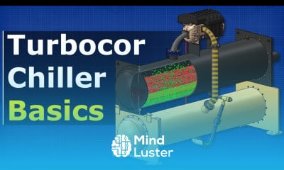 Turbocor Chillers Explained Oil free magnetic bearing HVAC
