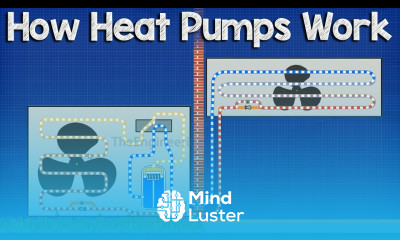 How A Heat Pump Works HVAC