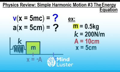 Physics Review Simple Harmonic Motion 3 The Energy Equations