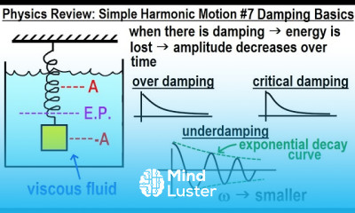 Physics Review Simple Harmonic Motion 7 Damping Basics