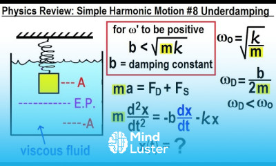 Physics Review Simple Harmonic Motion 8 Underdamping