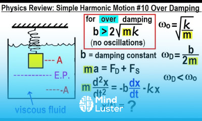 Physics Review Simple Harmonic Motion 10 Over Damping