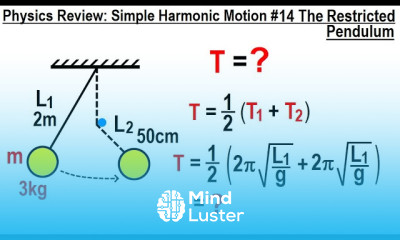 Physics Review Simple Harmonic Motion 15 The Restricted Pendulum