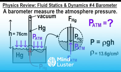 Physics Review Fluid Statics and Dynamics 4 Barometer
