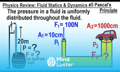 Physics Review Fluid Statics and Dynamics 5 Pascals Principle