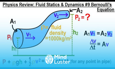 Physics Review Fluid Statics and Dynamics 9 Bernoulli s Equation