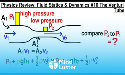 Physics Review Fluid Statics and Dynamics 10 The Venturi Tube