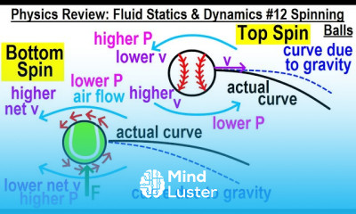 Physics Review Fluid Statics and Dynamics 12 Spinning Balls