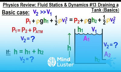 Physics Review Fluid Statics and Dynamics 13 Draining A Tank Basic