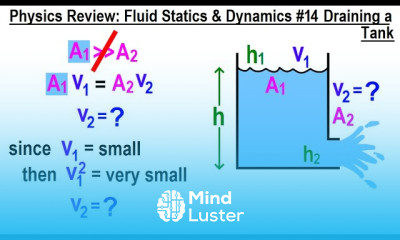 Physics Review Fluid Statics and Dynamics 14 Draining A Tank