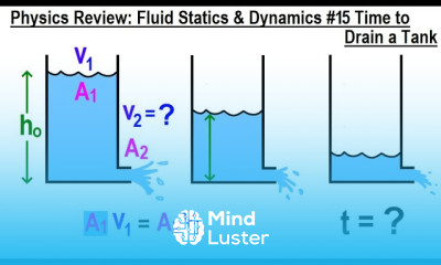 Physics Review Fluid Statics and Dynamics 15 Time To Drain A Tank