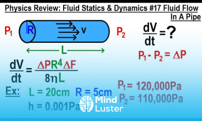 231029 Physics Review Fluid Statics Dynamics 17 Fluid Flow In A Pipe