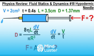 Physics Review Fluid Statics Dynamics 18 Hypodermic Needle