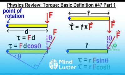 Learn Physics Review Torque Basic Definition 47 Part 1 Mind Luster Learn Physics Review Torque Basic Definition 47 Part 1 Mind Luster