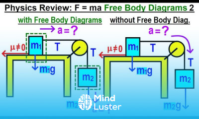 Physics Review F ma Free Body Diagram Part 2 of 3
