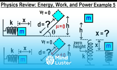 Physics Review Energy Work and Power Examples Part 5 of 7 NOTE 15 h d sin theta
