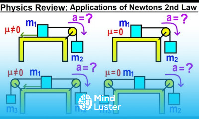 Physics Review Applications of Newton s 2nd Law a Part 2 of 3