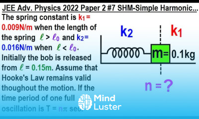 JEE Advanced Physics 2022 Paper 2 7 SHM Simple Harmonic Motion