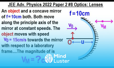 JEE Advanced Physics 2022 Paper 2 8 Optics Lenses