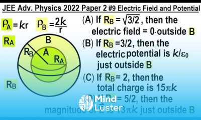 JEE Advanced Physics 2022 Paper 2 9 Electric Field and Potential
